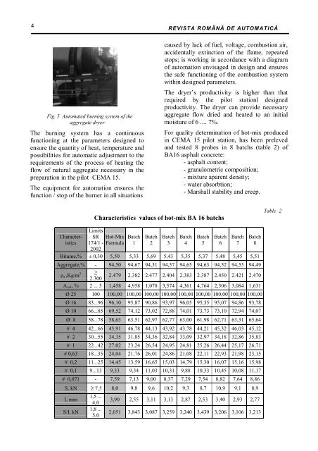 REVISTA ROMÃNÄ DE AUTOMATICÄ - IPA SA