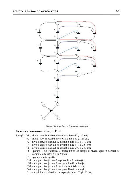 Elementele componente ale reÅ£elei Petri: LocaÅ£ii: P1 ... - IPA SA