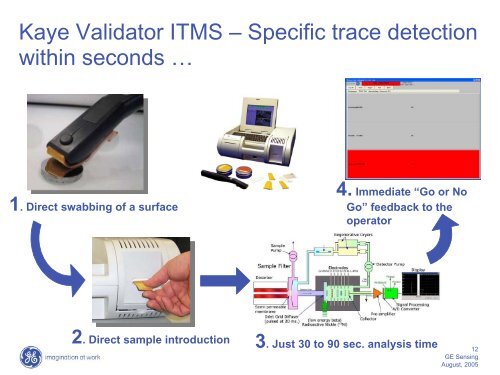 Kaye Validator ITMS