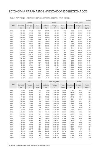 economia paranaense - indicadores selecionados - Ipardes