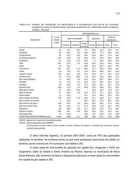 DiagnÃ³stico socioeconÃ´mico do TerritÃ³rio Norte Pioneiro - Ipardes