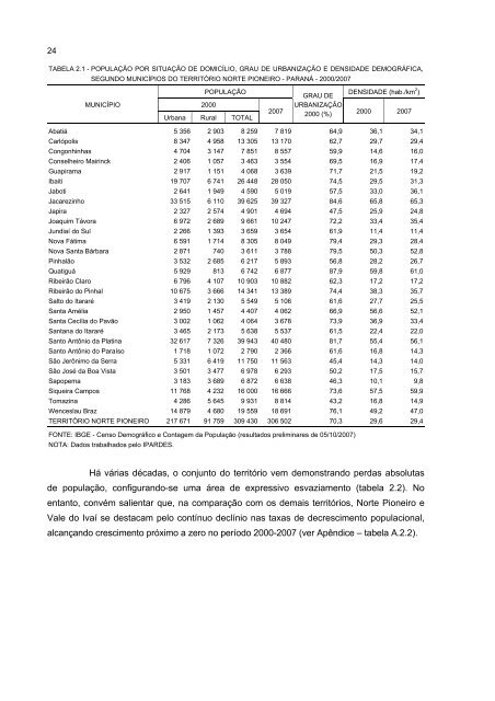 DiagnÃ³stico socioeconÃ´mico do TerritÃ³rio Norte Pioneiro - Ipardes