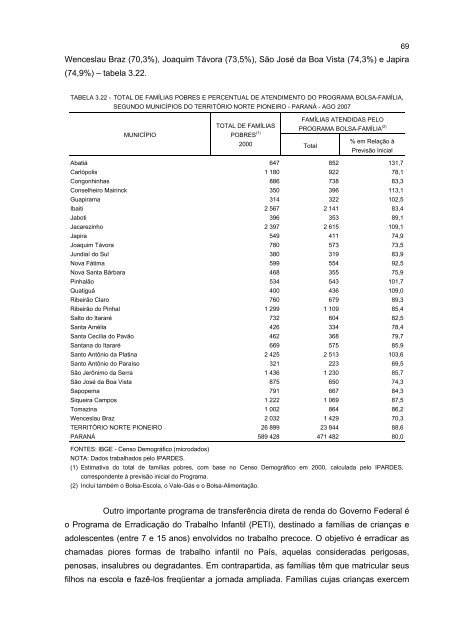 DiagnÃ³stico socioeconÃ´mico do TerritÃ³rio Norte Pioneiro - Ipardes