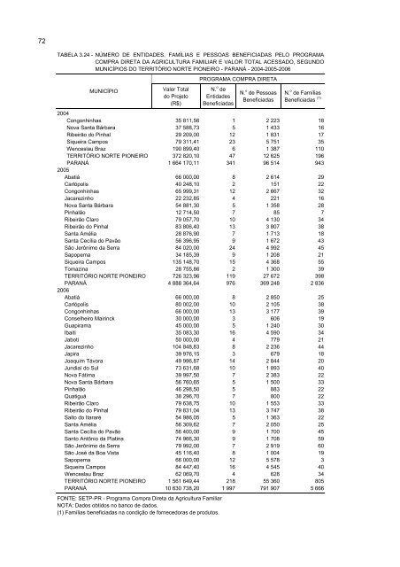 DiagnÃ³stico socioeconÃ´mico do TerritÃ³rio Norte Pioneiro - Ipardes