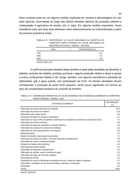 DiagnÃ³stico socioeconÃ´mico do TerritÃ³rio Norte Pioneiro - Ipardes