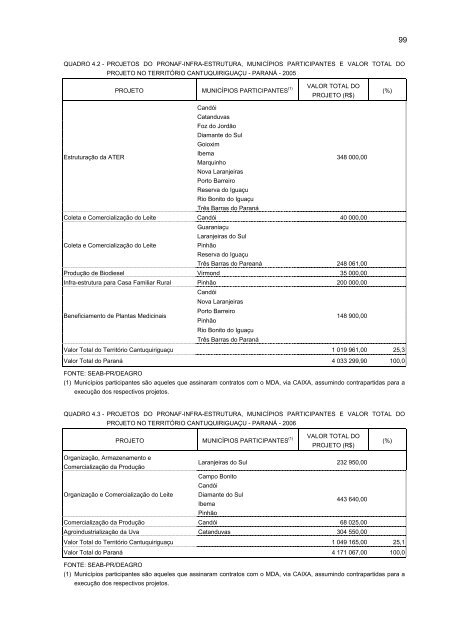 1. fase: caracterizaÃ§Ã£o global - Ipardes