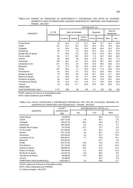 1. fase: caracterizaÃ§Ã£o global - Ipardes