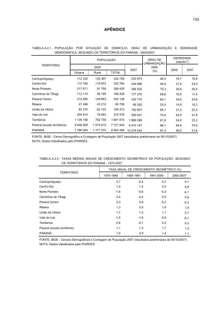 1. fase: caracterizaÃ§Ã£o global - Ipardes