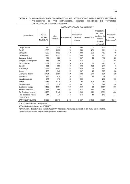 1. fase: caracterizaÃ§Ã£o global - Ipardes