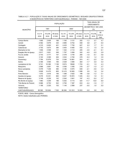 1. fase: caracterizaÃ§Ã£o global - Ipardes