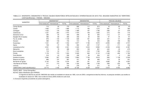 1. fase: caracterizaÃ§Ã£o global - Ipardes