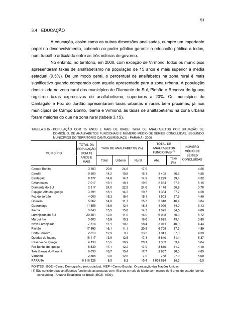 1. fase: caracterizaÃ§Ã£o global - Ipardes