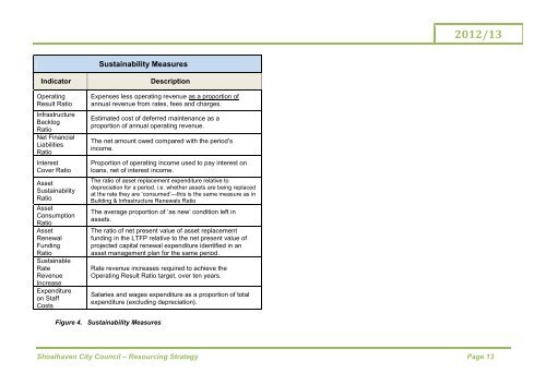 Attachment 12 - Resourcing Strategy 2012-2013.pdf - IPART - NSW ...