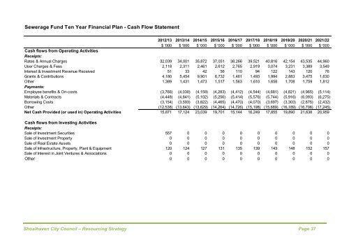 Attachment 12 - Resourcing Strategy 2012-2013.pdf - IPART - NSW ...