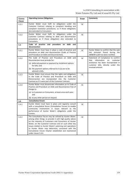 Hunter Water Corporation Operational Audit 2010/11 - IPART - NSW ...