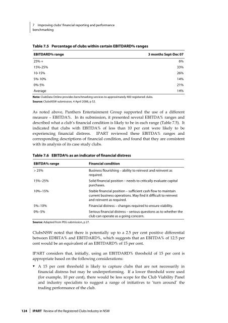 Review of the Registered Clubs Industry in NSW - Clubs NSW