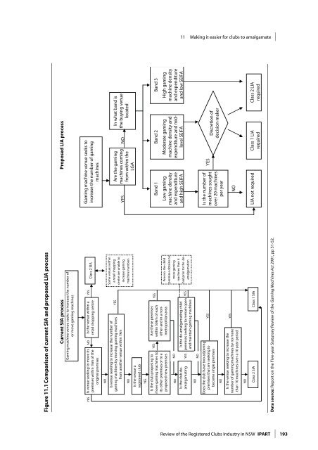 Review of the Registered Clubs Industry in NSW - Clubs NSW