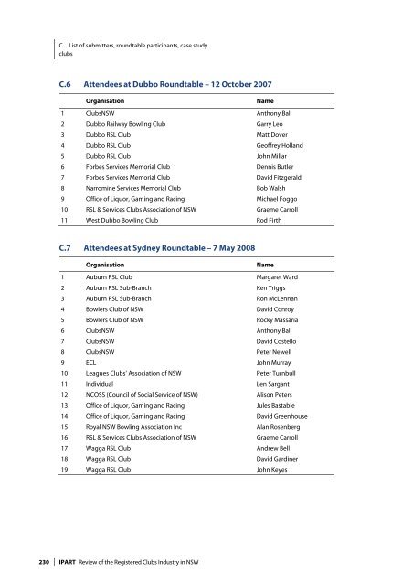 Review of the Registered Clubs Industry in NSW - Clubs NSW