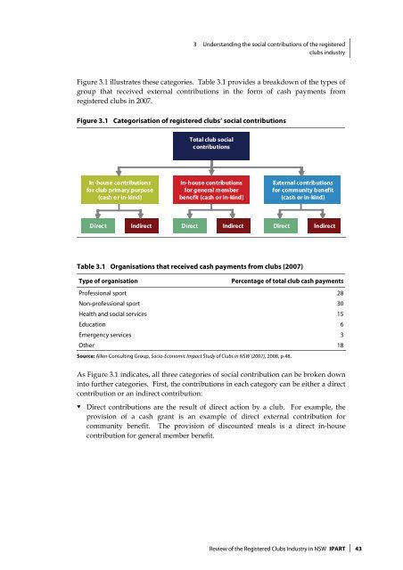 Review of the Registered Clubs Industry in NSW - Clubs NSW