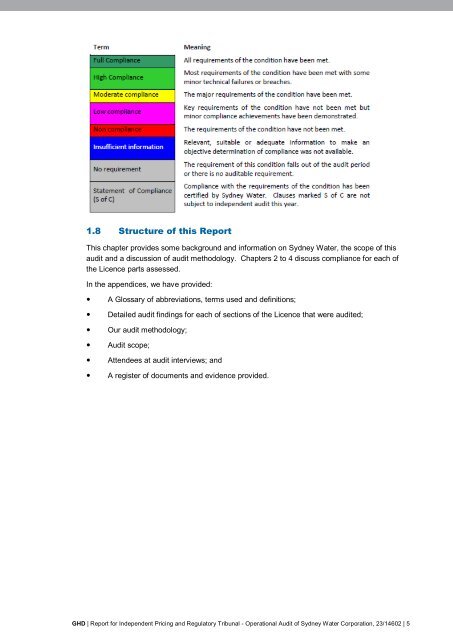 Sydney Water Operational Audit 2011/2 - IPART - NSW Government