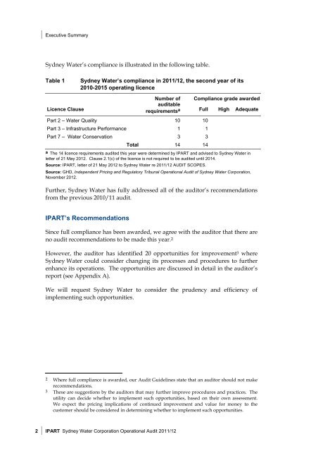 Sydney Water Operational Audit 2011/2 - IPART - NSW Government