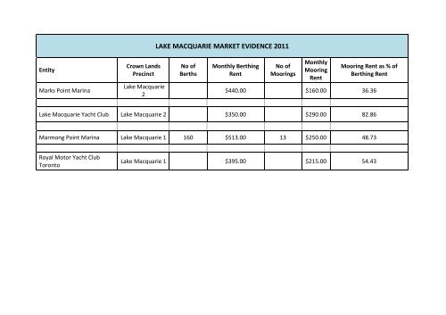 Consultant Report - IPART