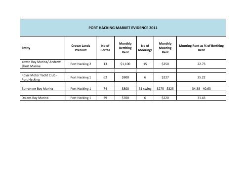 Consultant Report - IPART