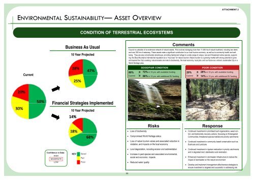 Supporting Document - Attachment 2 - Summary Dashboards - IPART