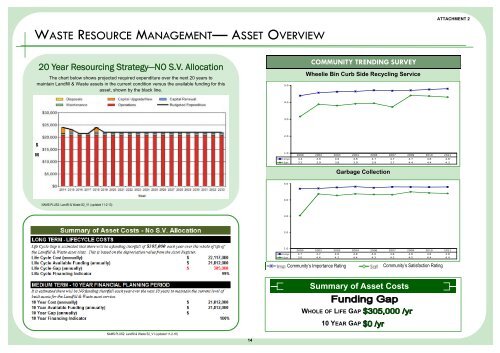 Supporting Document - Attachment 2 - Summary Dashboards - IPART