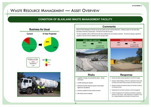 Supporting Document - Attachment 2 - Summary Dashboards - IPART