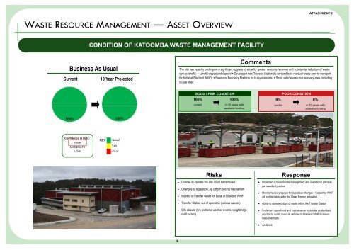 Supporting Document - Attachment 2 - Summary Dashboards - IPART