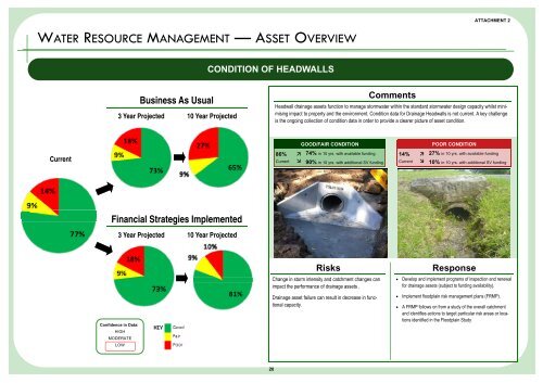 Supporting Document - Attachment 2 - Summary Dashboards - IPART