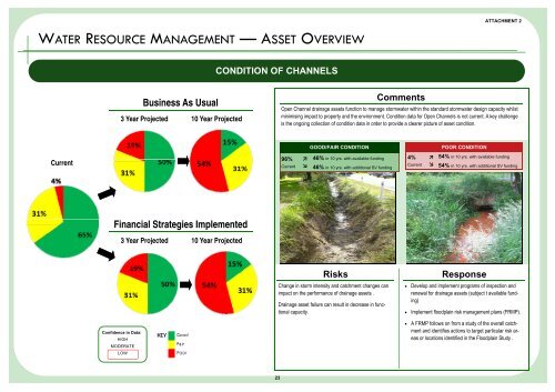 Supporting Document - Attachment 2 - Summary Dashboards - IPART