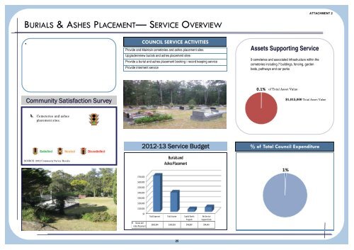 Supporting Document - Attachment 2 - Summary Dashboards - IPART