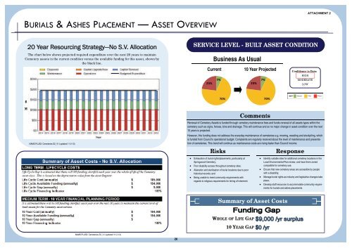 Supporting Document - Attachment 2 - Summary Dashboards - IPART