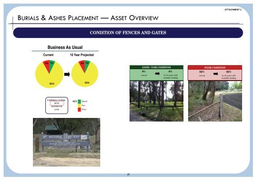 Supporting Document - Attachment 2 - Summary Dashboards - IPART