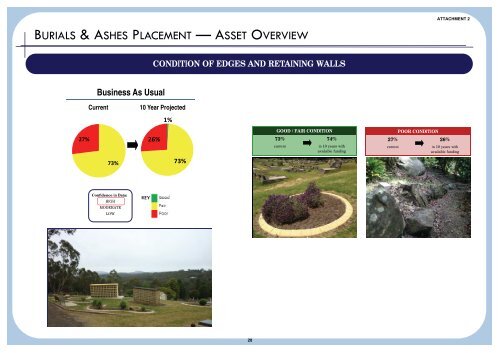 Supporting Document - Attachment 2 - Summary Dashboards - IPART