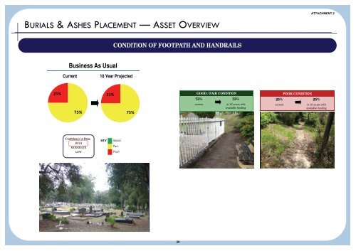 Supporting Document - Attachment 2 - Summary Dashboards - IPART