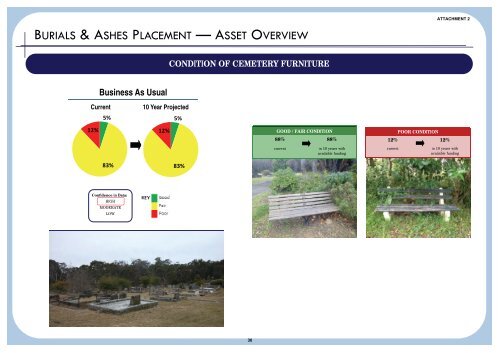 Supporting Document - Attachment 2 - Summary Dashboards - IPART