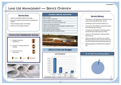 Supporting Document - Attachment 2 - Summary Dashboards - IPART