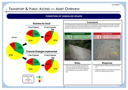 Supporting Document - Attachment 2 - Summary Dashboards - IPART