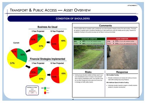 Supporting Document - Attachment 2 - Summary Dashboards - IPART