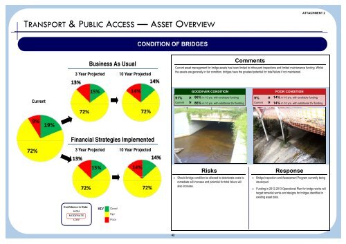 Supporting Document - Attachment 2 - Summary Dashboards - IPART