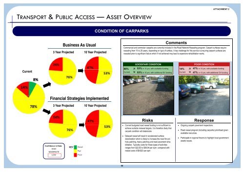 Supporting Document - Attachment 2 - Summary Dashboards - IPART