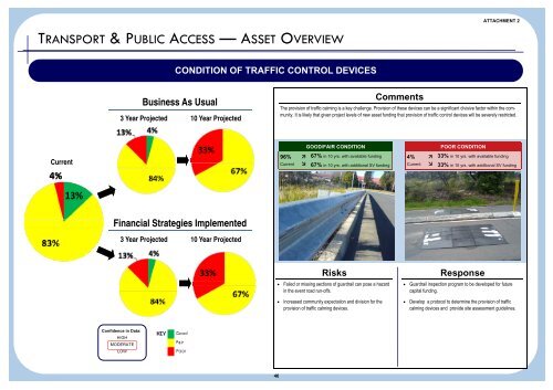 Supporting Document - Attachment 2 - Summary Dashboards - IPART