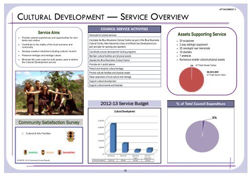 Supporting Document - Attachment 2 - Summary Dashboards - IPART