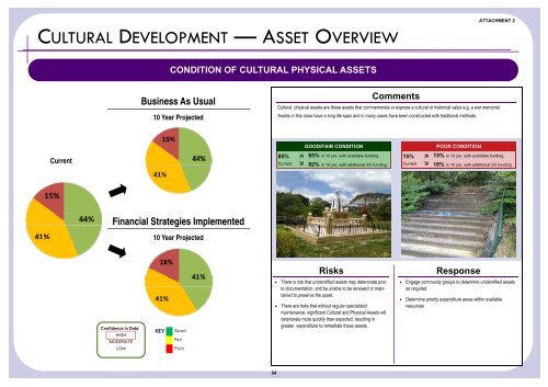 Supporting Document - Attachment 2 - Summary Dashboards - IPART