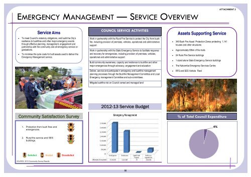 Supporting Document - Attachment 2 - Summary Dashboards - IPART