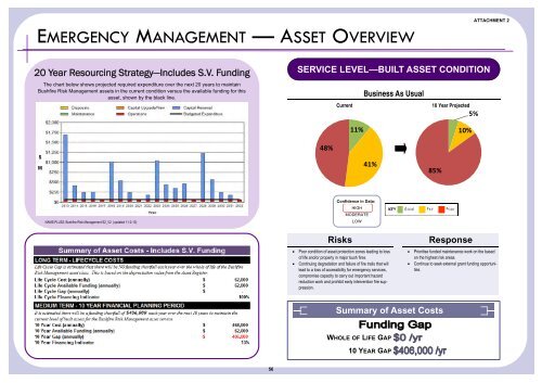 Supporting Document - Attachment 2 - Summary Dashboards - IPART