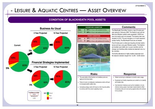 Supporting Document - Attachment 2 - Summary Dashboards - IPART